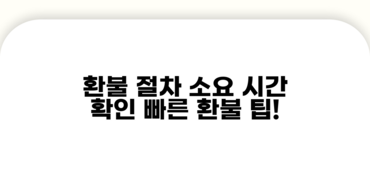 환불 절차 및 소요 시간
