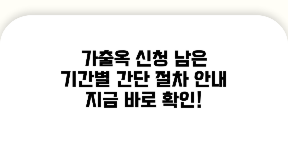잔여 기간별 가출옥 신청 절차