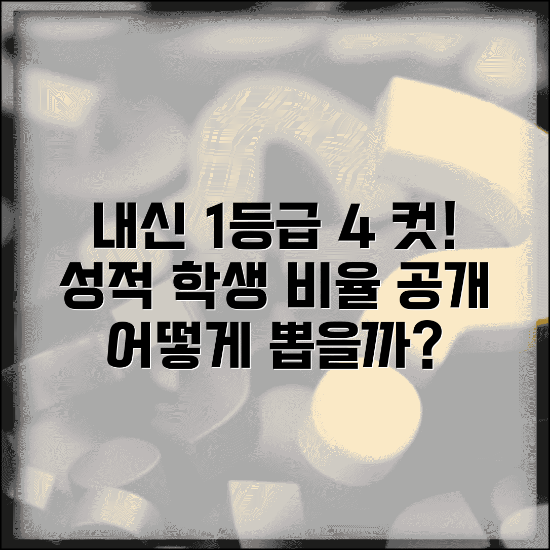 내신 1등급 4% 이내 교과 성적 기준 | 내신 등급 학생 비율 산출