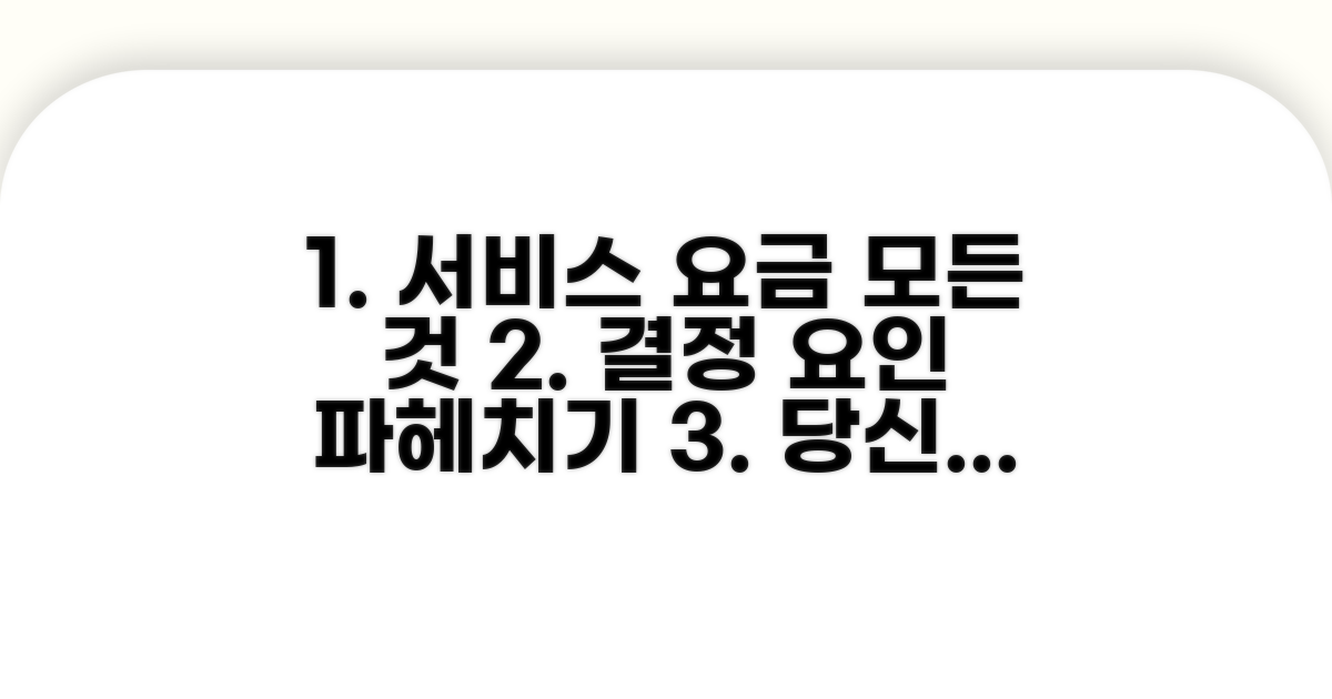 서비스 이용료와 결정 요인