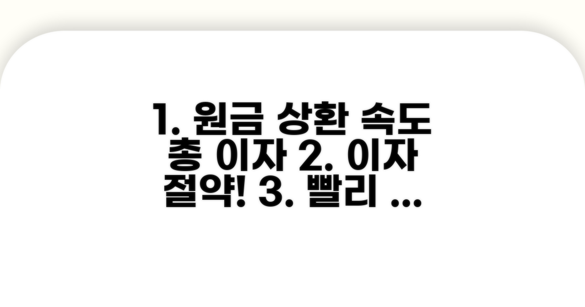 원금 상환 속도와 총 이자