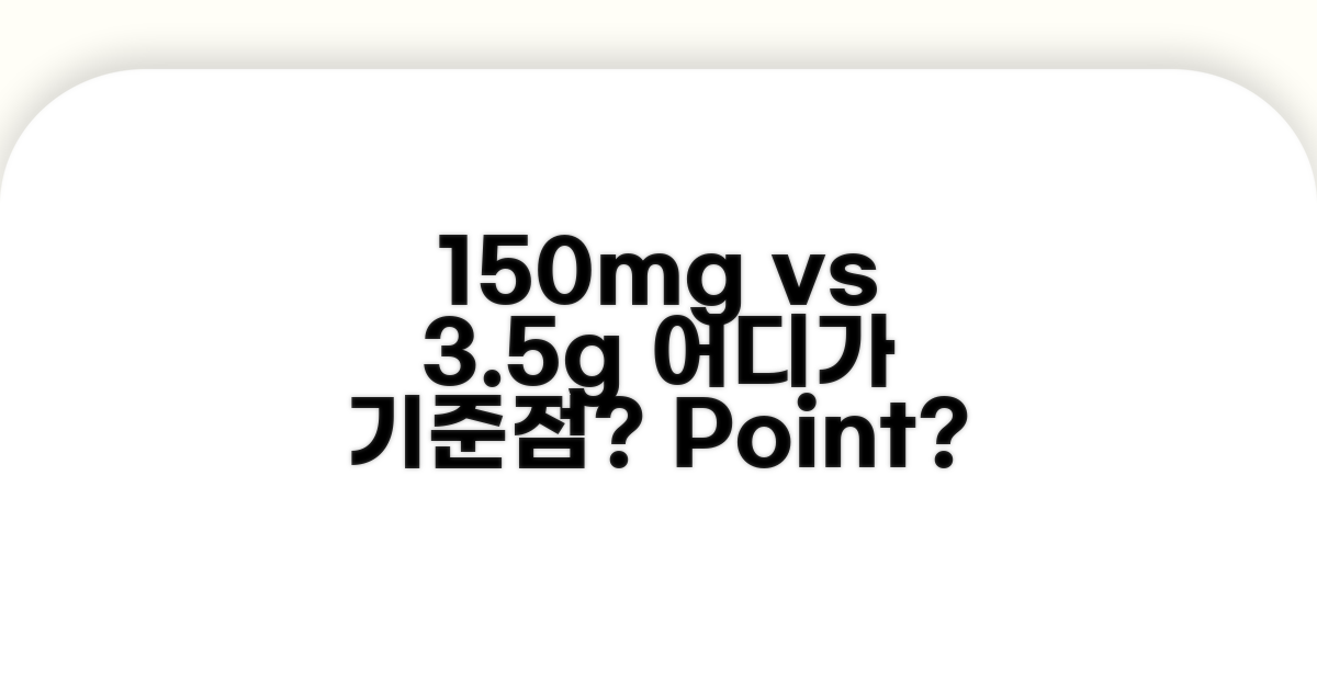 150mg, 3.5g 기준점은 어디일까요?