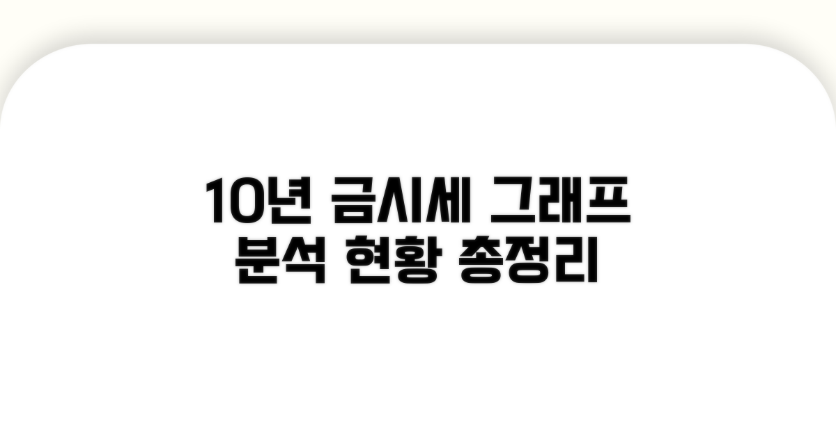 10년 금시세 그래프, 현황 분석