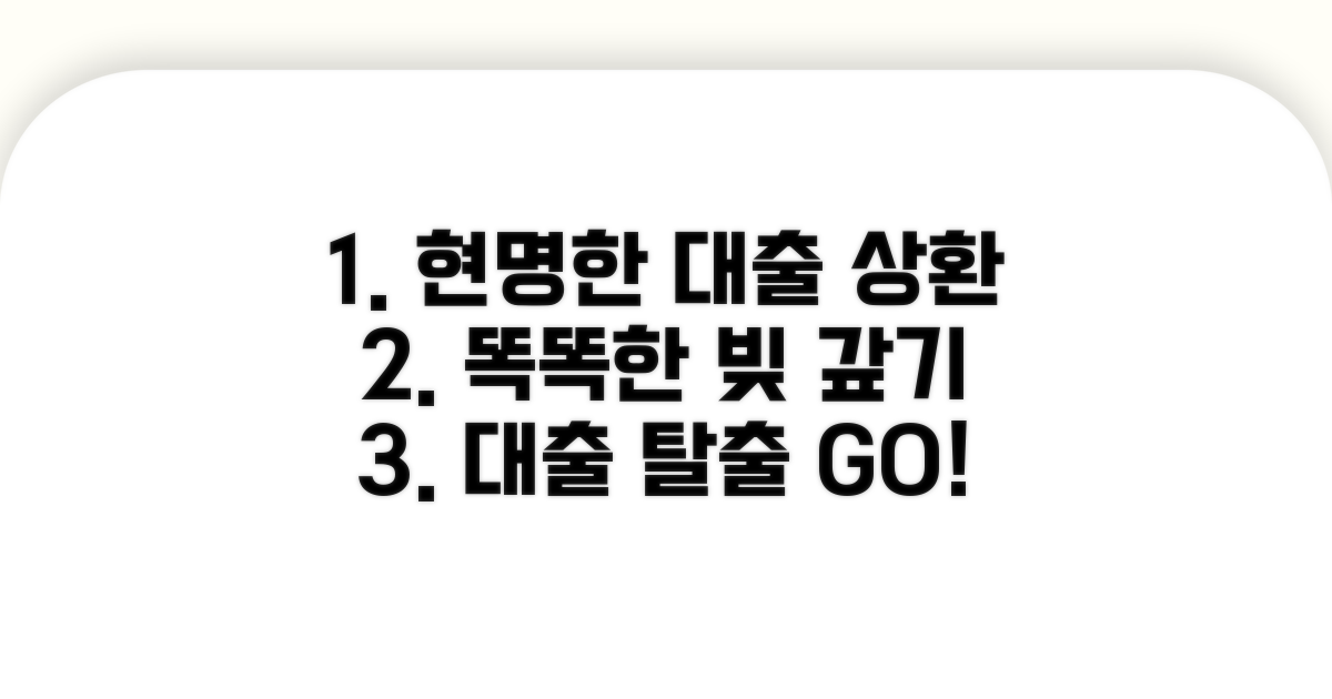 현명한 대출 상환 전략