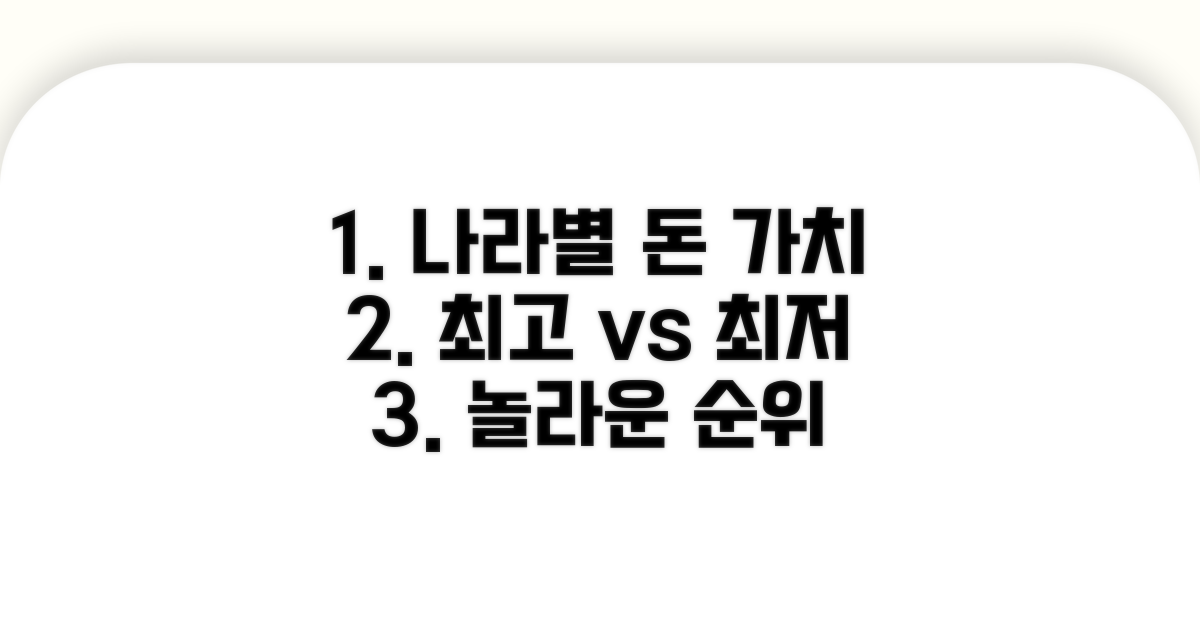 국가별 화폐 가치 비교 분석