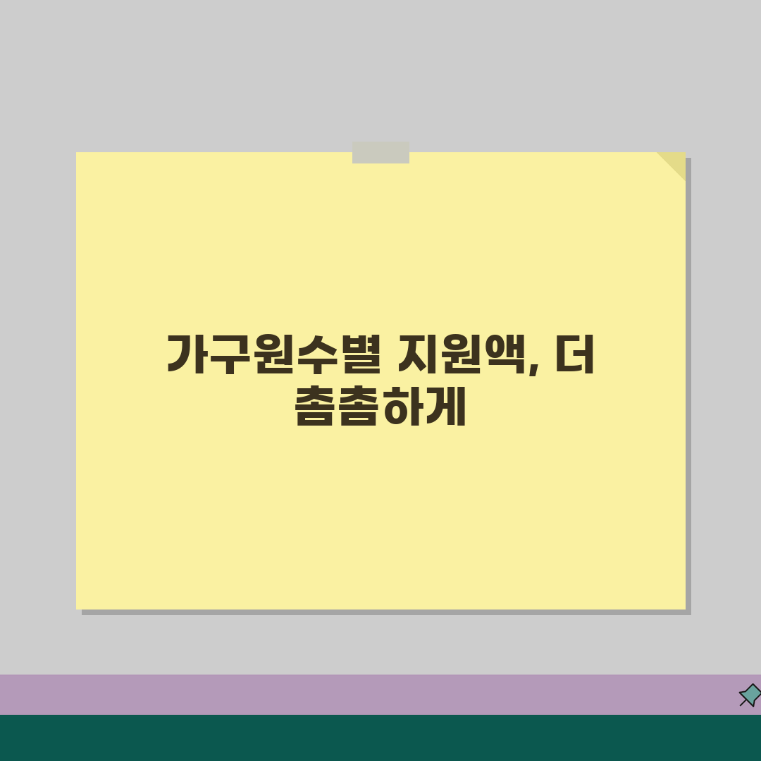 에너지바우처 금액 가구원수별 지원액 | 1인~4인이상 차등 지원 정보 공유할게요!